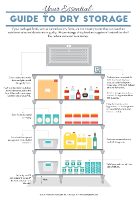 Food Storage Guide To Keep Your Essential Ingredients