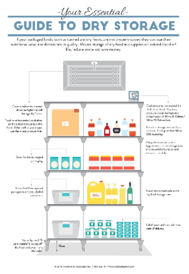 How Many Inches from the Floor Should Food Be Stored: Guide
